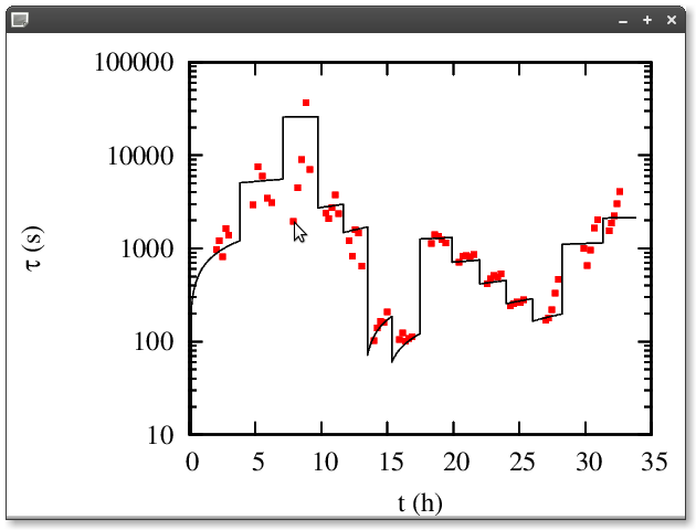 generic figure with data